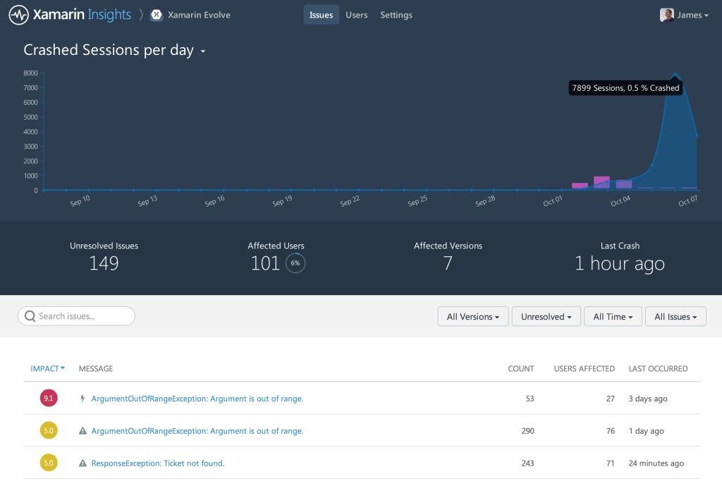 Reports in Xamarin Insights